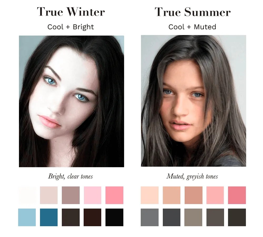 True Winter A Comprehensive Guide the concept wardrobe